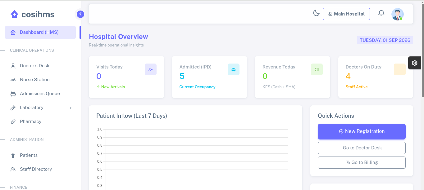 Hospital management system interface for healthcare workflows